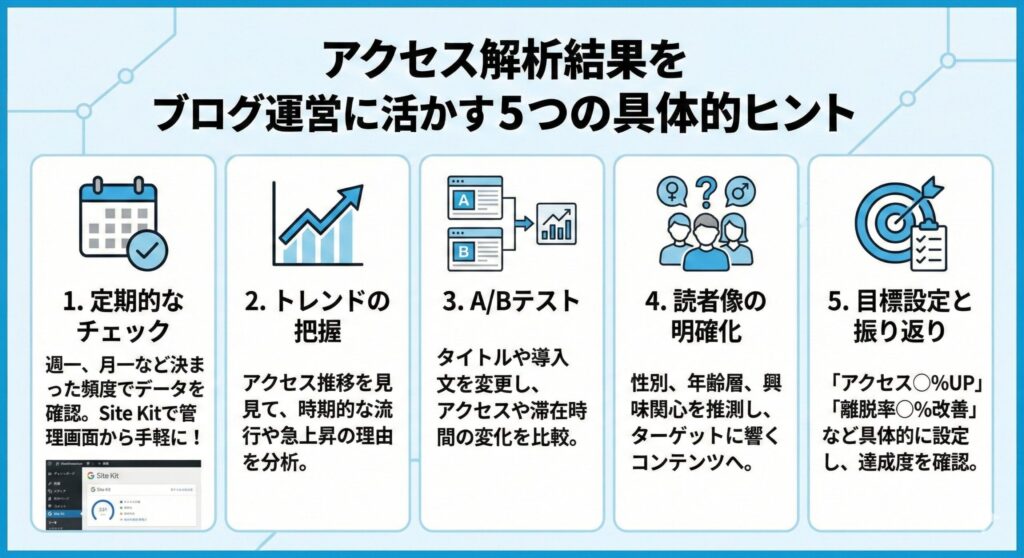 アクセス解析結果をブログ運営に活かす具体的なヒント