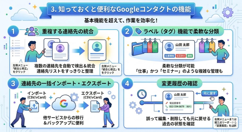 Googleコンタクトの機能