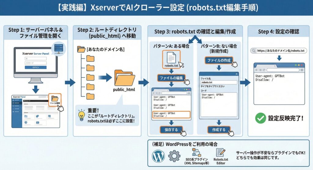 Xserver(エックスサーバー)での設定手順