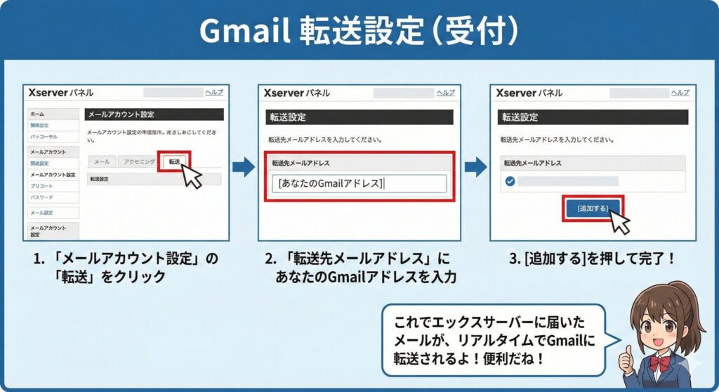 gメール転送設定