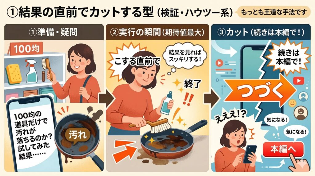 実践!ショート動画で使えるクリフハンガー3つの型