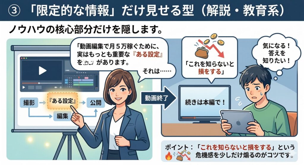 「限定的な情報」だけ見せる型(解説・教育系)