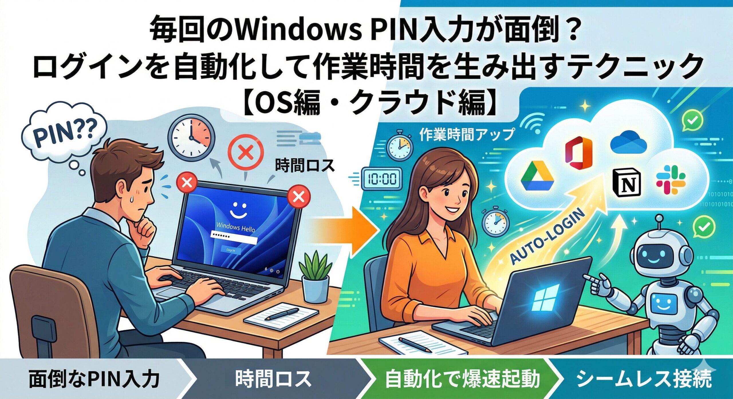 毎回のWindows PIN入力が面倒？ログインを自動化して作業時間を生み出すテクニック【OS編・クラウド編】