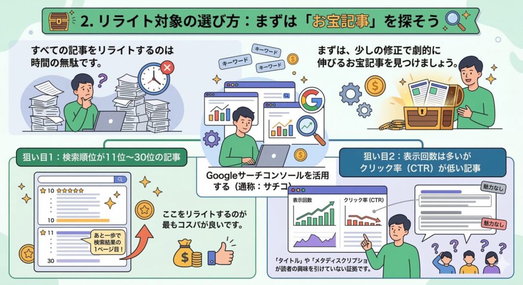 リライト対象の選び方:まずは「お宝記事」を探そう