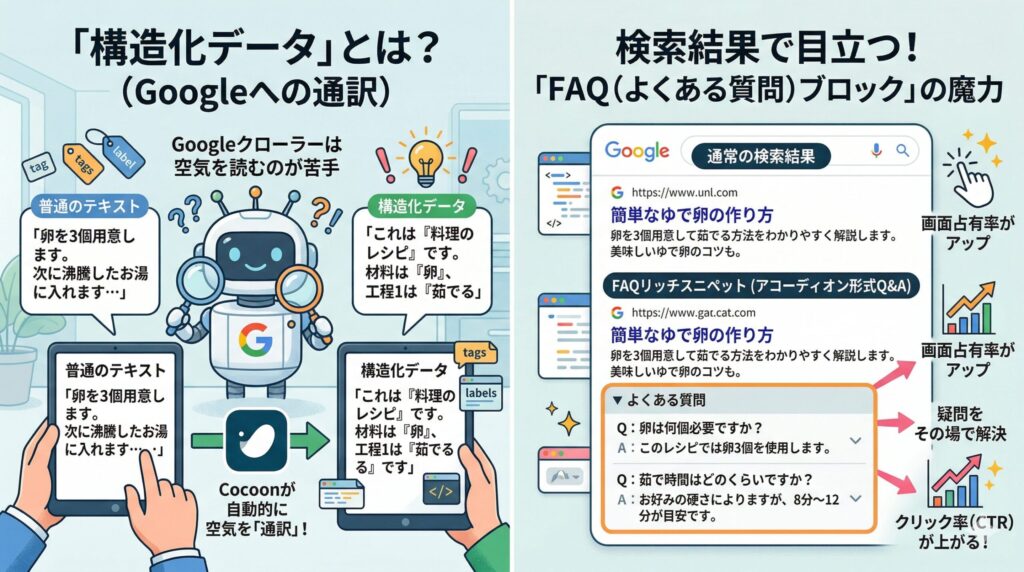 【盲点2】「構造化データ」を無視した記事執筆