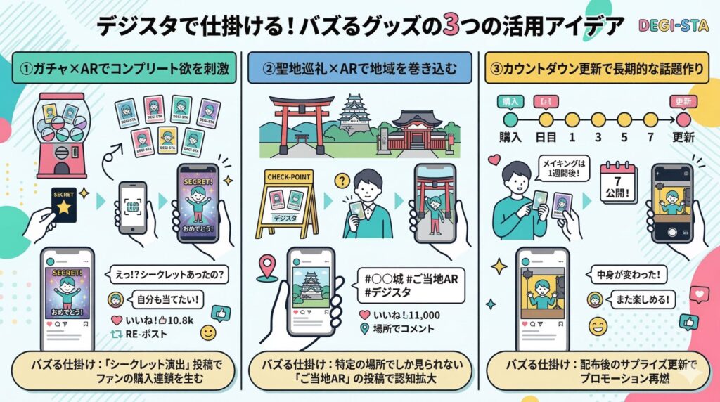 デジスタで仕掛ける「バズるグッズ」3つの活用アイデア