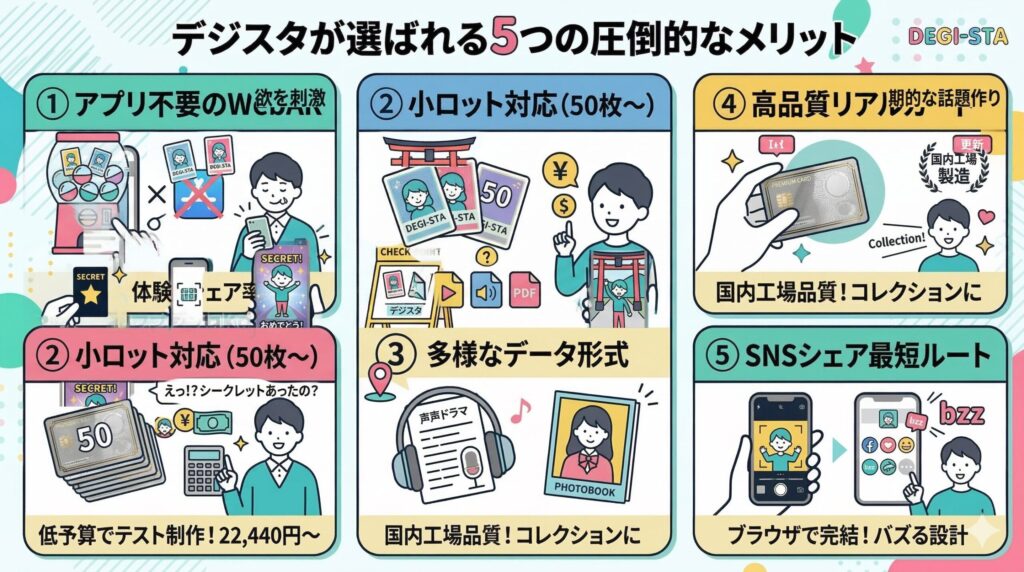「デジスタ」が選ばれる5つの圧倒的なメリット