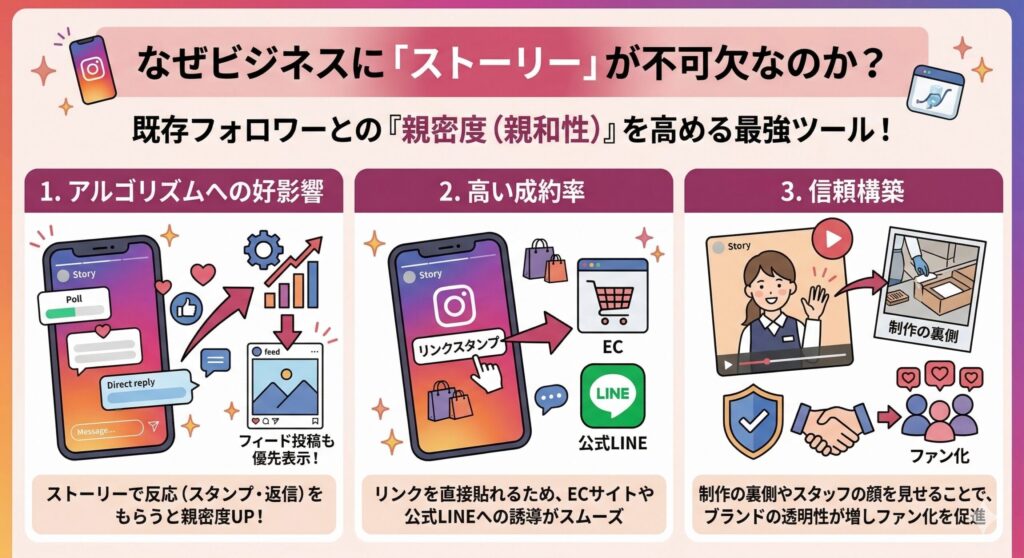 なぜビジネスに「ストーリー」が不可欠なのか?