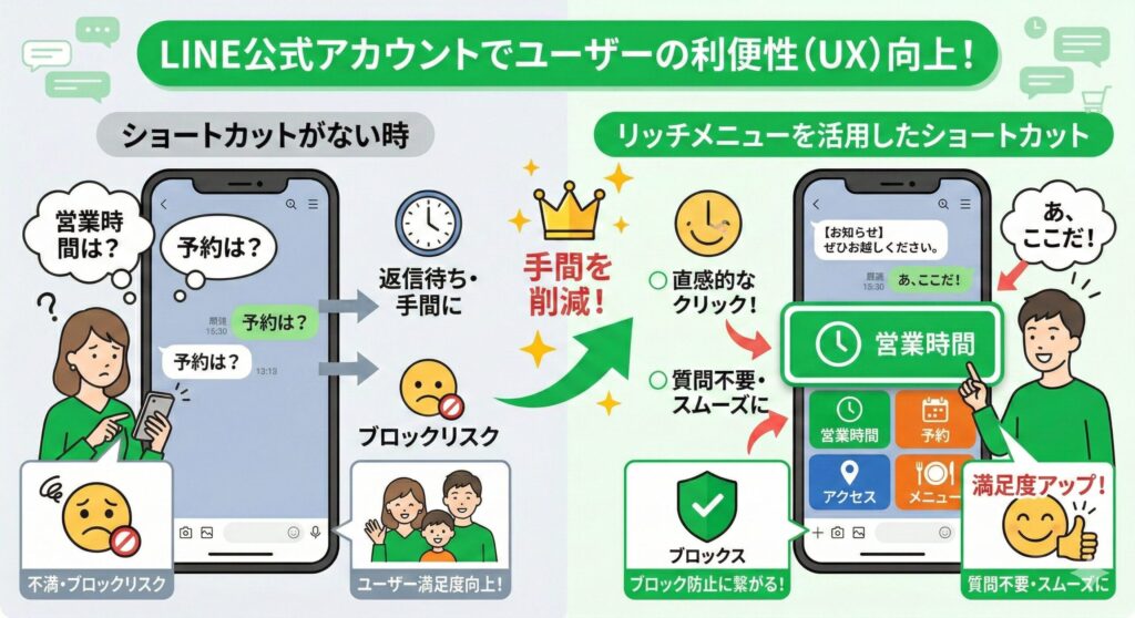 ユーザーの利便性(UX)の向上