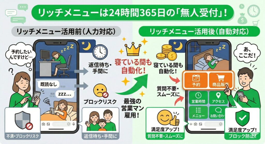 24時間365日の「無人受付」