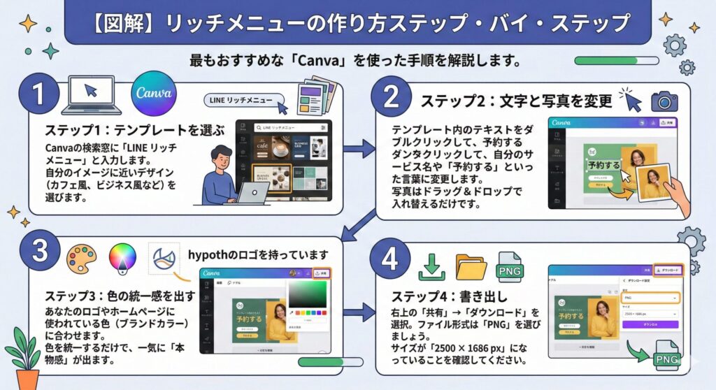 【図解】リッチメニューの作り方ステップ・バイ・ステップ