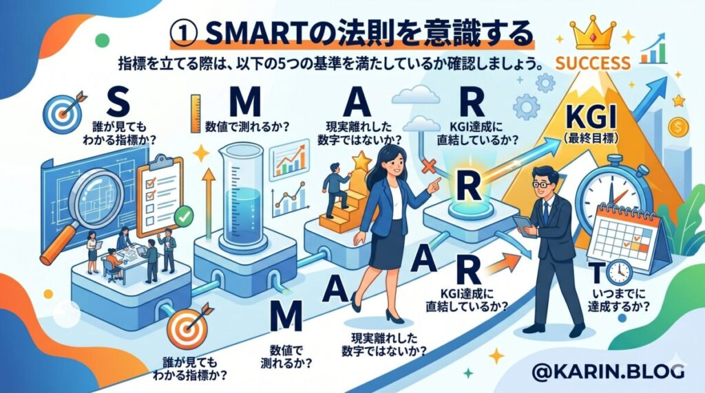 成果を出すためのKPI設計「3つのコツ」