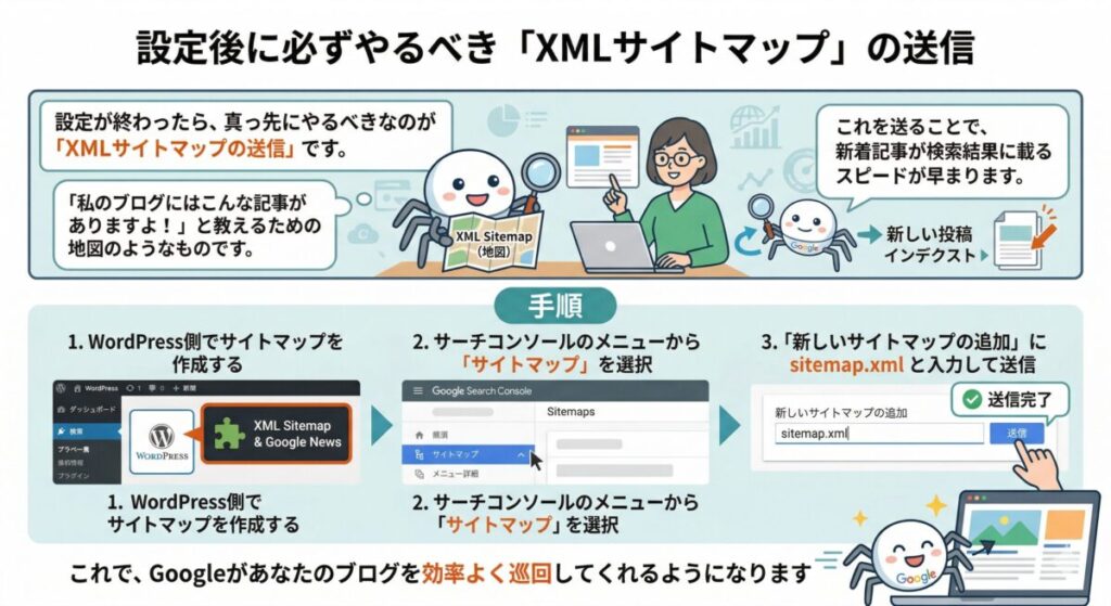 設定後に必ずやるべき「XMLサイトマップ」の送信