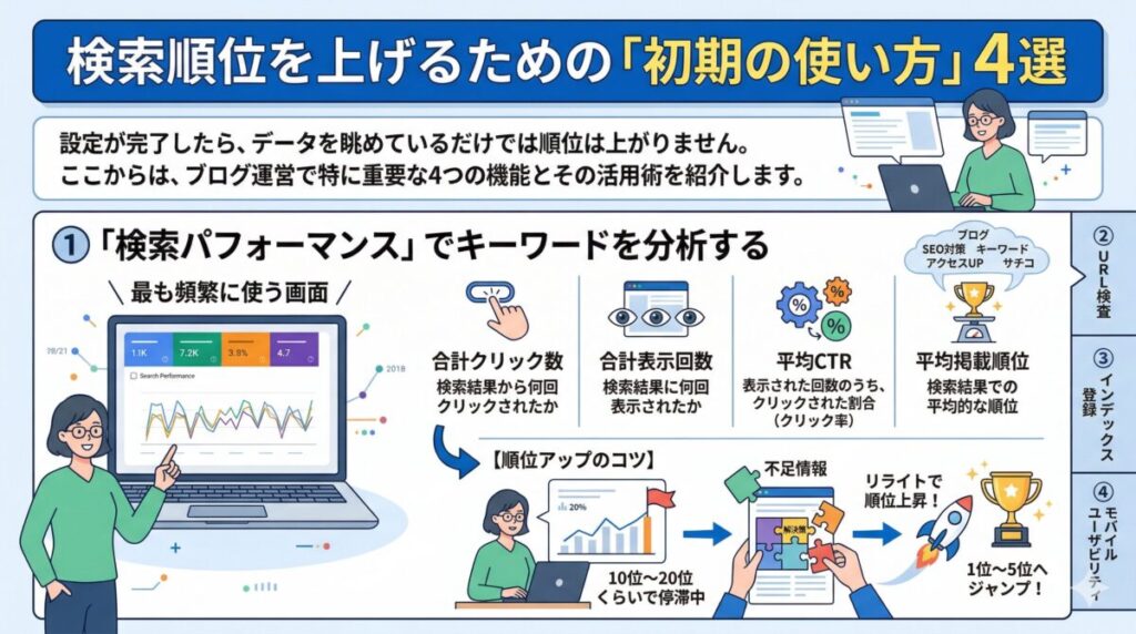 検索順位を上げるための「初期の使い方」4選