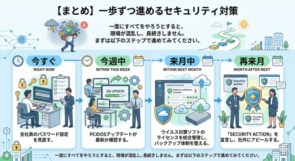 5. 【まとめ】一歩ずつ進めるセキュリティ対策