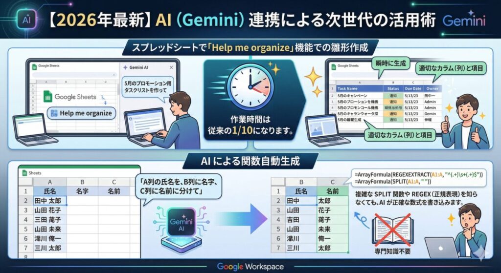 【2026年最新】AI(Gemini)連携による次世代の活用術