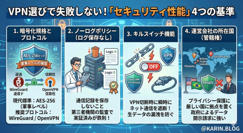 VPN選びで失敗しないための「セキュリティ性能」4つの基準