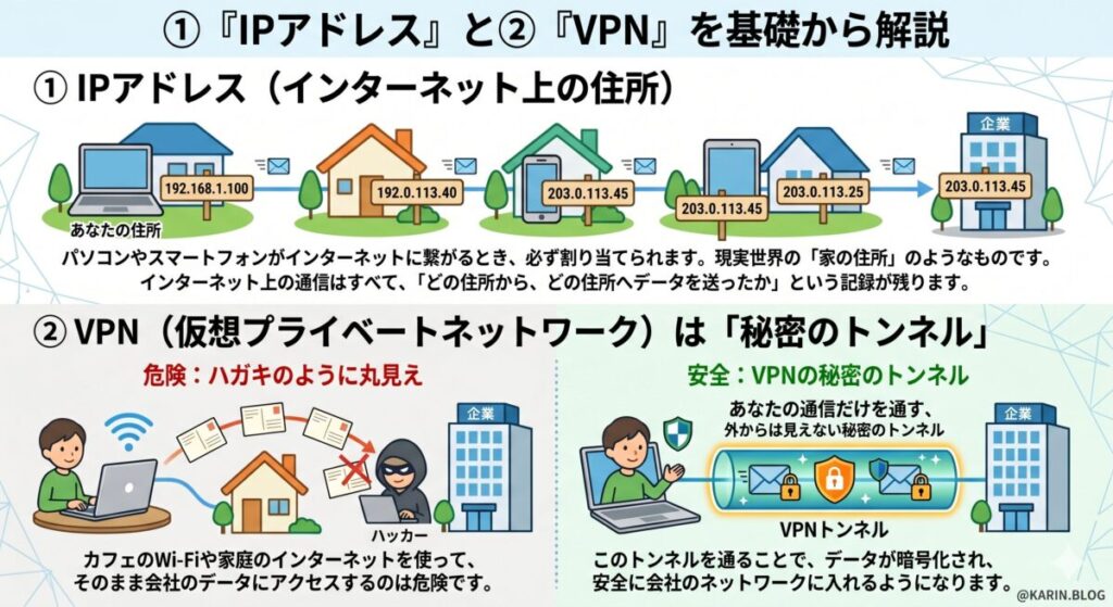 まずは基本から!「VPN」と「IPアドレス」って何?