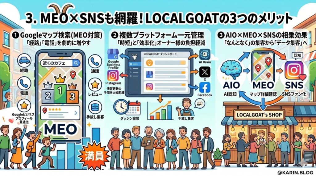 MEO×SNSも網羅!LOCALGOATの3つのメリット