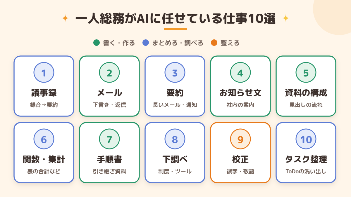 一人総務がAIに任せている仕事10選の一覧図