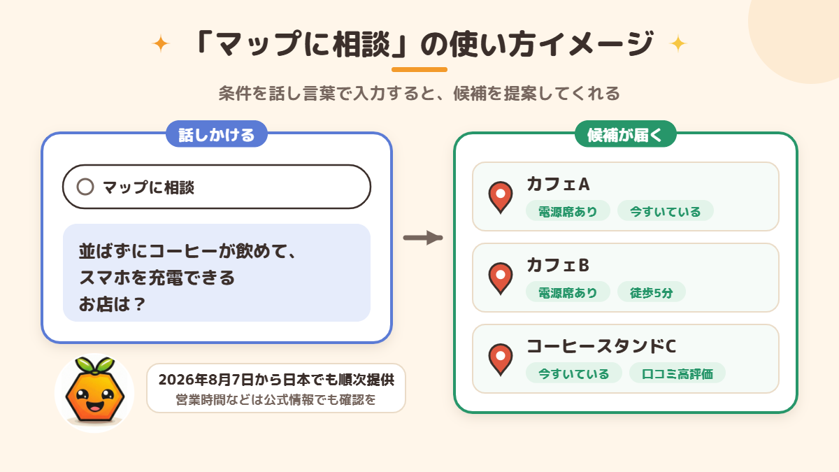 Googleマップのマップに相談の使い方イメージ図