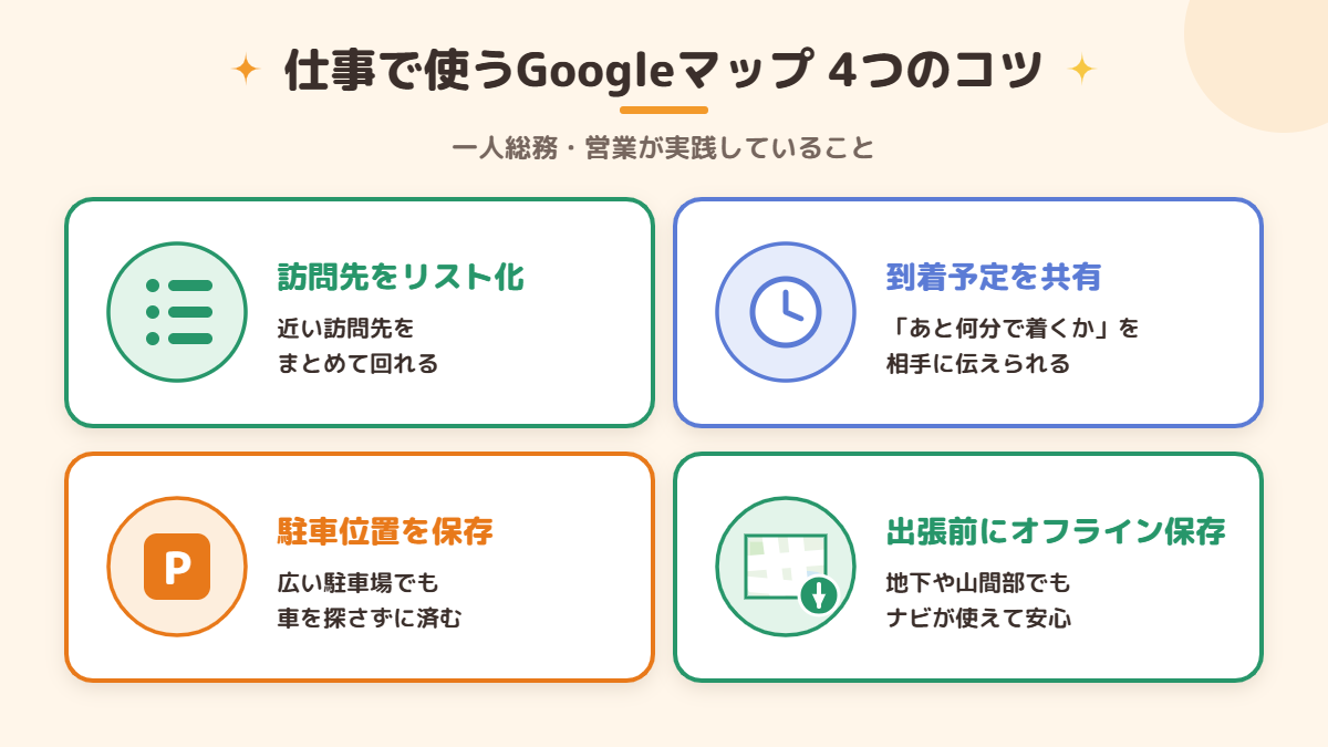 仕事で使うGoogleマップ4つのコツの図
