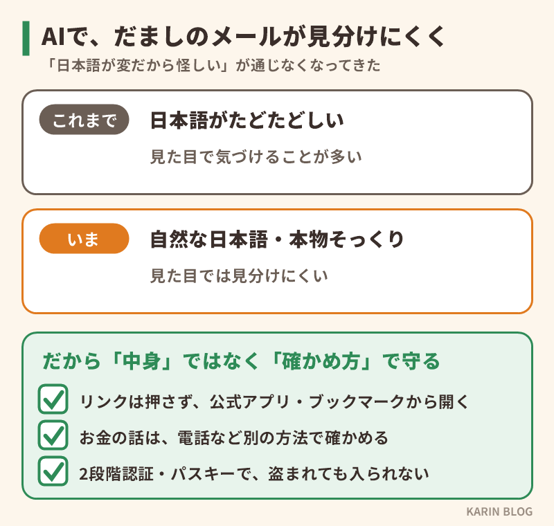 AIで、だましのメールが見分けにくくなった。だから確かめ方で守る