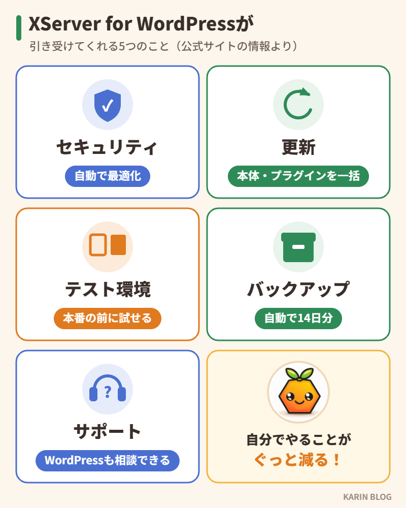 XServer for WordPressが引き受けてくれる5つのこと