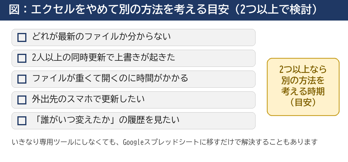 エクセルをやめて別の方法を考える目安(5つのうち2つ以上)