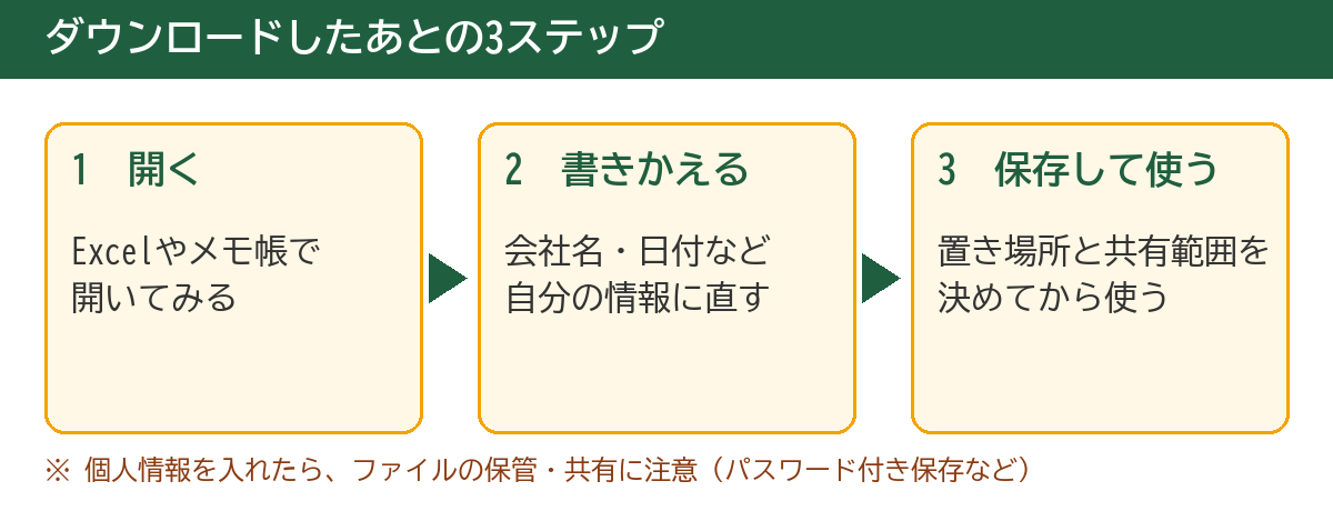 ダウンロードしたあとの3ステップ:開く、書きかえる、保存して使う