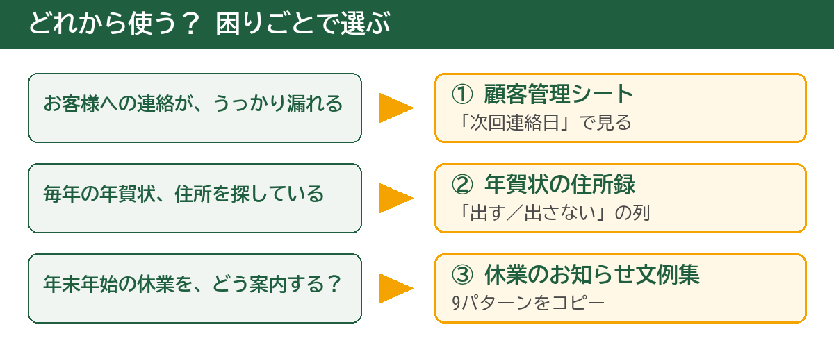 困りごとで選ぶ:連絡もれは顧客管理シート、年賀状は住所録、休業の案内は文例集