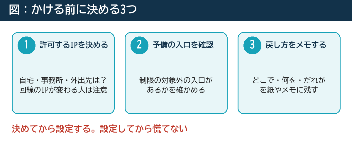 かける前に決める3つ