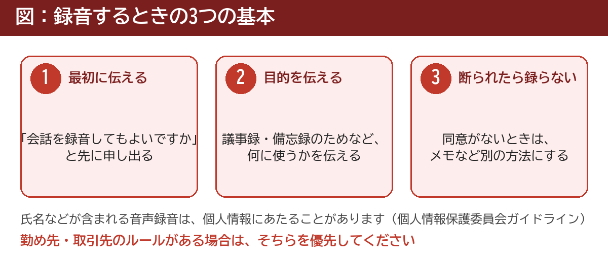 録音するときの3つの基本