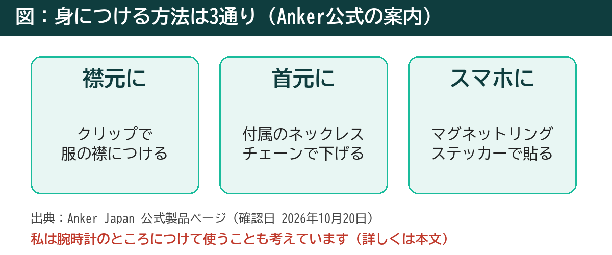 Soundcore Workの身につけ方(襟元・首元・スマホ)